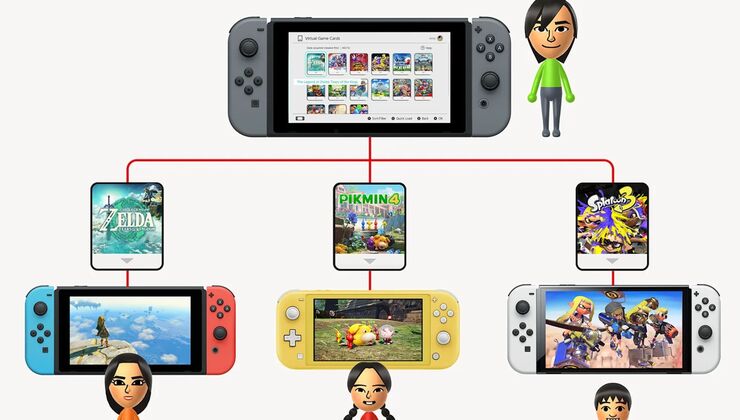 Rumor: Nintendo Might Be Teasing Upgraded Versions of Games for Switch 2